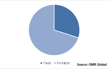 Global ABR Screening Systems Market Share by Product