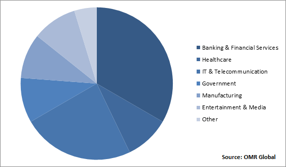 Global Data Center Liquid Cooling Market Share by End-User