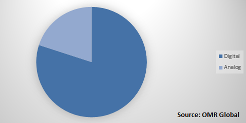  Global Medical X-Ray Market Share by Type