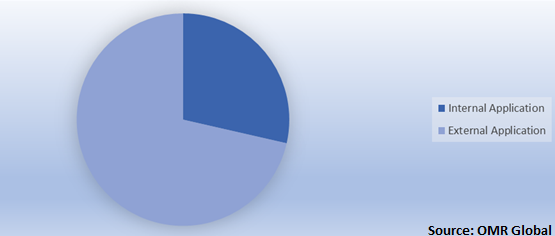  Global Trauma Products Market by Product