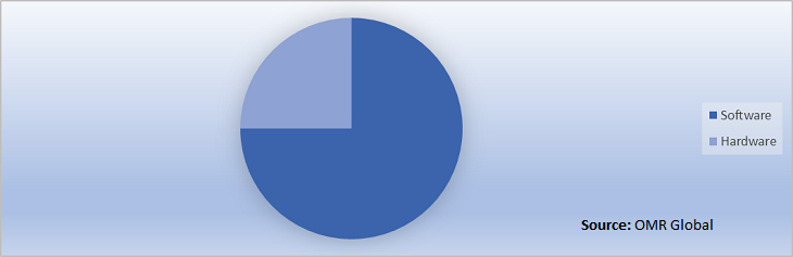 Augmented Reality Market Share by Application