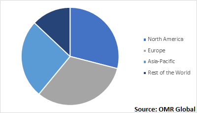  Global Automotive NFC Market, by region 