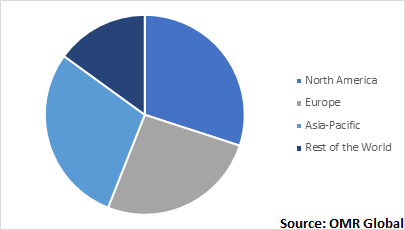  Global Aerospace Plastics Market by Region 