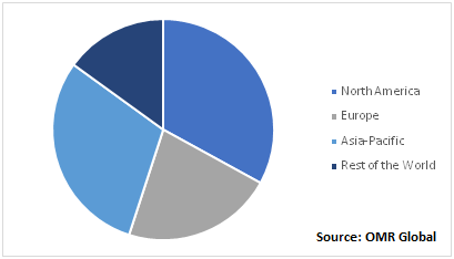 Aromatherapy Market Size, Share, Global Trends, Growth and Forecast