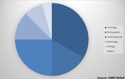  Global diagnostic imaging Services Market Share by Application 