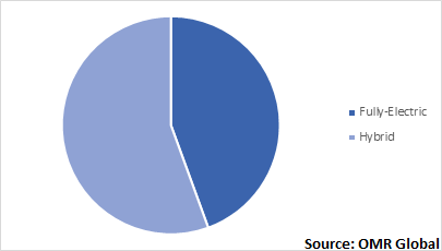  Global Electric Boat and Ship Market by Product Type 