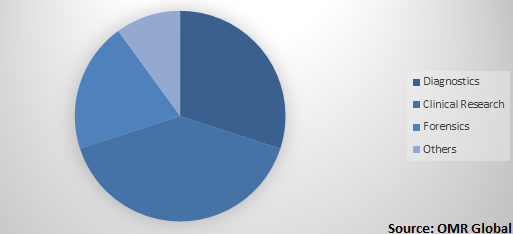  Global C-RAN Market Share by HPLC type 