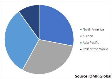 Global HVAC Air Quality Monitoring Market Growth by Region