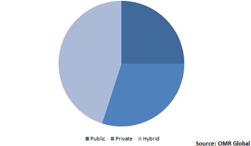  Global Workspace as a Service Market Share by Deployment Mode 