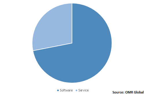  Global 3D Reconstruction Market Share by Type 