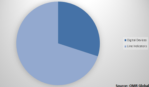  Global Pregnancy test kits Market Share by Products 