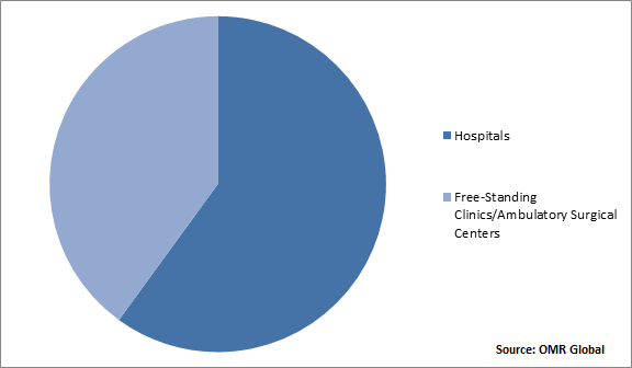 Global Airway Stent/Lung Stents Market Share by End-User