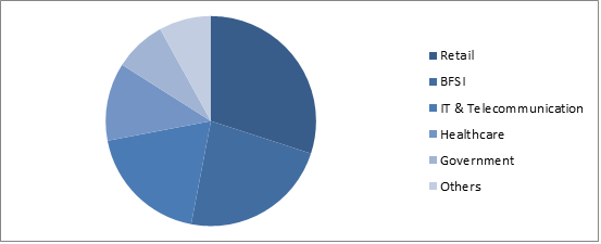 Global Emotion Analytics Market Share