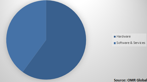  Global bank kiosk  Market Share by Product 