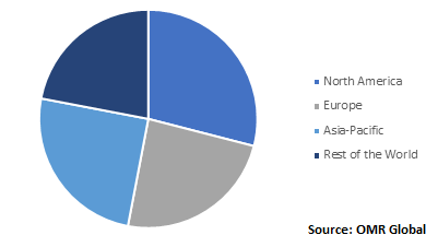  Global Black beer Market by Region 