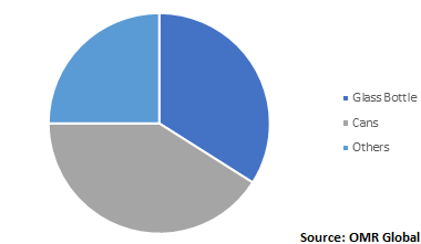  Global Black beer Market by Size