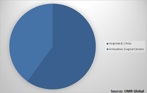  Global Electrophysiology Catheters Market Share by End-User