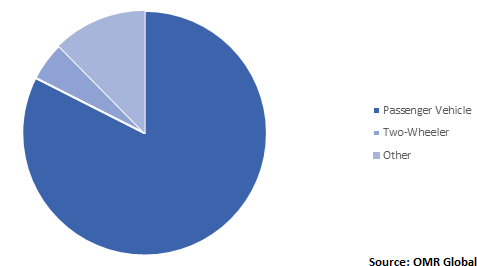  Global Ride hailing Market Share by Vehicle Type 