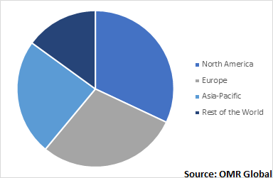  Global Robot End Effector Market, by Growth by Region