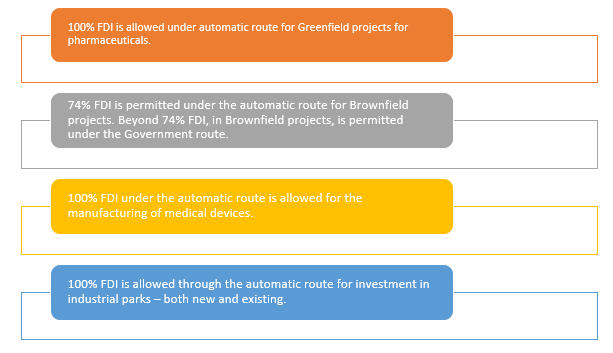  Biotechnology Industry in India fdi
