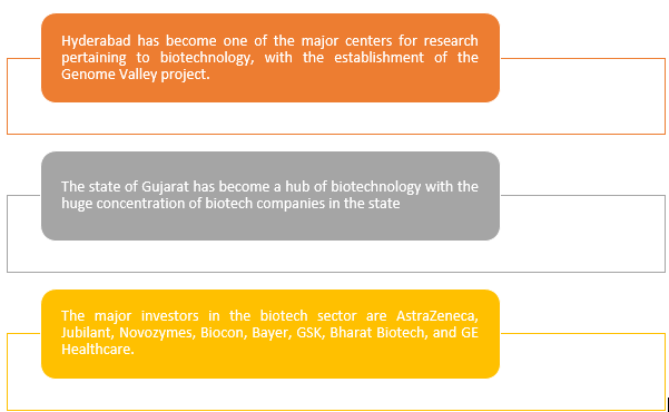 Biotechnology Industry in India region