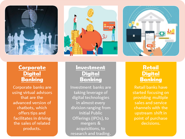  Digital Banking Market Insight