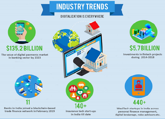  Digital Banking Market 