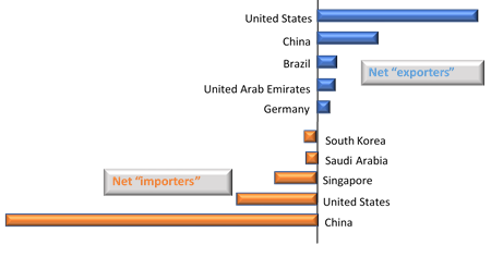  India Chemical Industry importers 