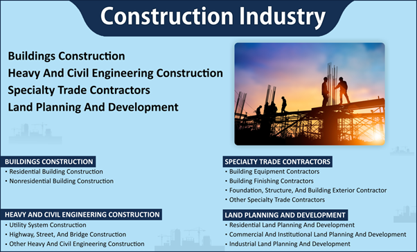  Indian Construction Industry Size