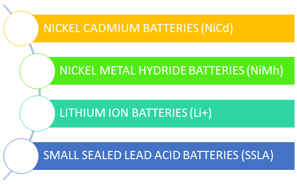  Indian Electric Battery Market