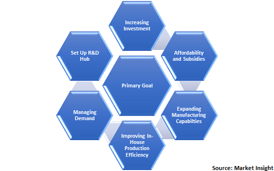  ENERGY AND POWER INDUSTRY INDIA Analysis