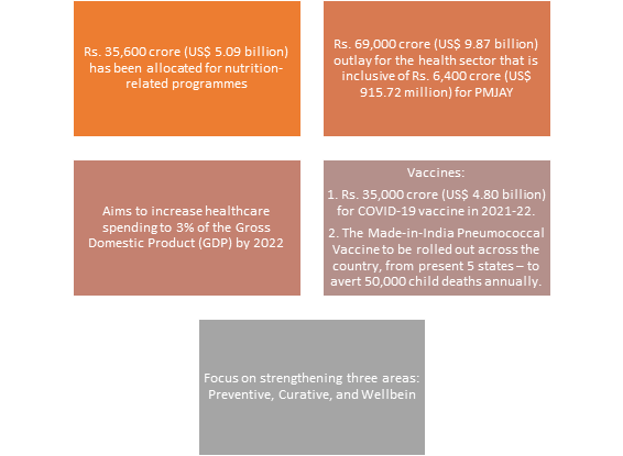  BENEFITS BY GOI IN THE HEALTHCARE SECTOR