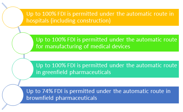  FDI IN THE HEALTHCARE SECTOR