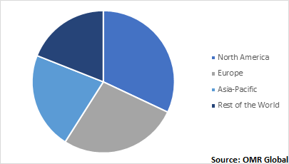  Global Connected Home Security Device Market, by region 