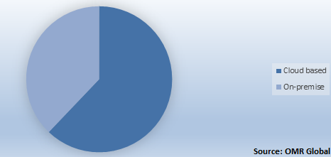  Global Hadoop Market Share by Type 