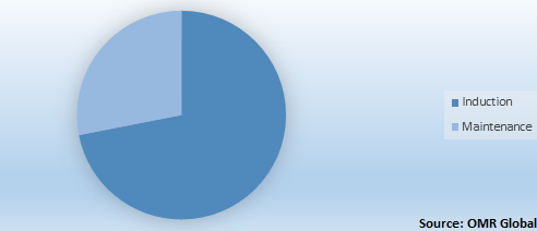  Global Inhalation anesthetics Market Share by Application 