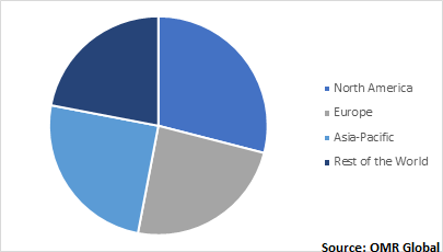  Global Muscle Relaxant Drugs Market by region 