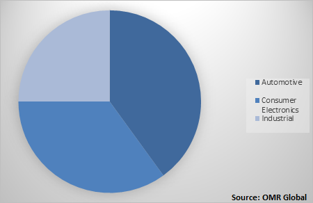  Global Lithium-Ion Battery Market Share 