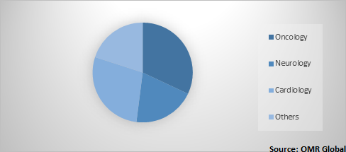  Global PET-CT Scanner Market Share by Application 