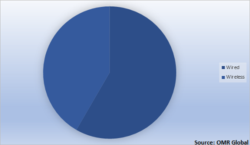  Global Power Bank Market Share Charging Mode 