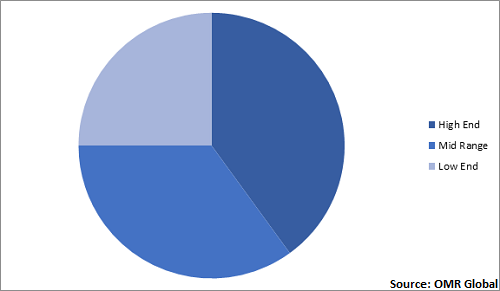  Global Smartphone Sensors Market Share by Application 