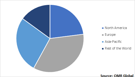  Global Aluminum Extrusion Market, by region 