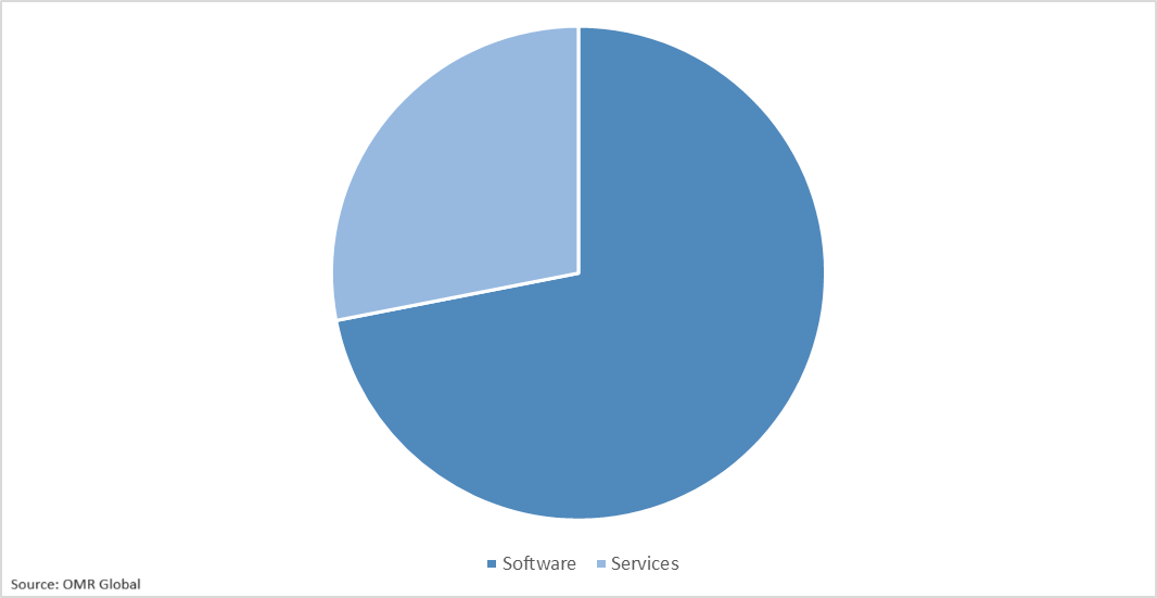 Global Green Technology & Sustainability Solutions  Market Share by Solution