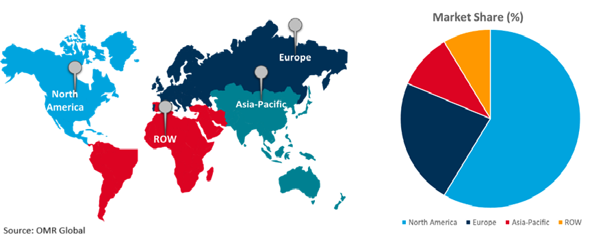 Global In Vivo Toxicology  Market Growth, by Region