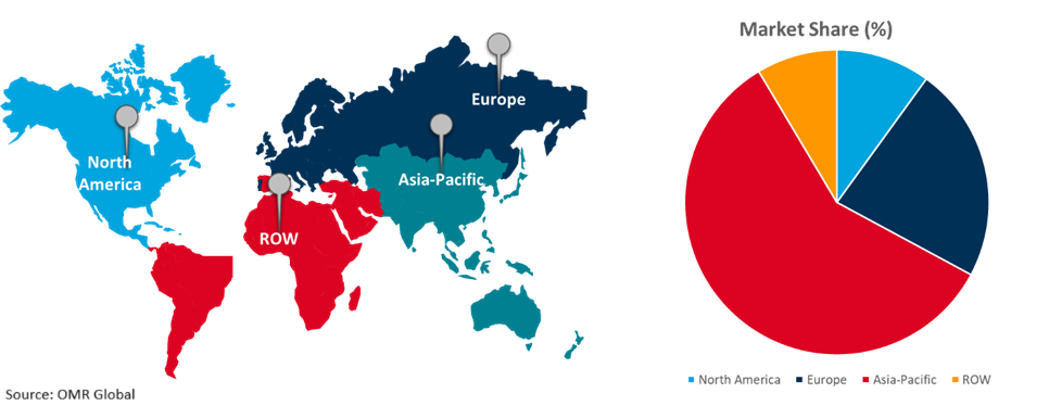 Global Wheat Flour Market Growth by Region