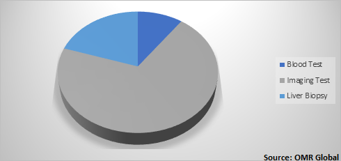  Global Autoimmune Hepatitis Diagnosis and Treatment Market Share 