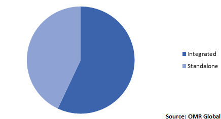  Global Medical Image Analysis Software Market Share by Type 