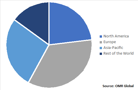 Global Citrus Fiber Market, by Region