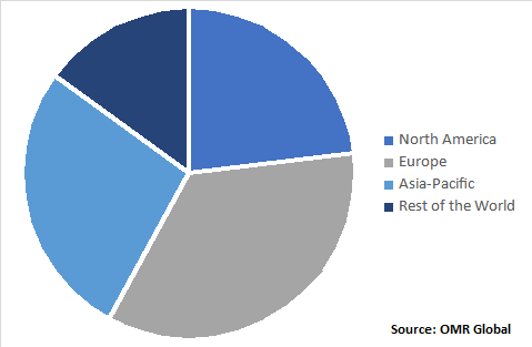 Global Cocoa Market, by Region