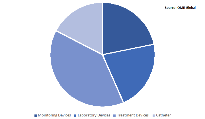 Global Electrophysiology Devices Market Share by Product